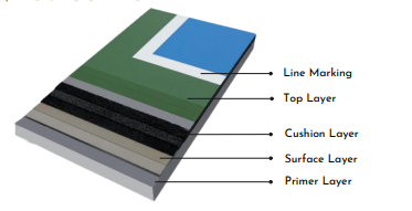 CUSHIONED ACRYLIC FLOORING