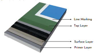 HARD ACRYLIC FLOORING